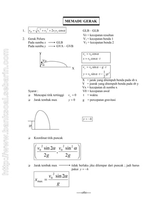 http://www.banksoal.sebarin.com

MEMADU GERAK
1.

v R  v1  v 2  2v1v 2 cos 

2.

Gerak Peluru
Pada sumbu x
Pada sumbu y

2

2

GLB – GLB
Vr = kecepatan resultan
V1 = kecepatan benda 1
V2 = kecepatan benda 2

GLB
GVA – GVB

v x  v0 cos 
x  v0 cos   t

Y
Vo


v y  v0 sin   g  t

X

Syarat :

Mencapai titik tertinggi

vy  0

1 2
gt
2
X = jarak yang ditempuh benda pada sb x
Y = jearak yang ditempuh benda pada sb y
Vx = kecepatan di sumbu x
V0 = kecepatan awal
t = waktu

Jarak tembak max

y0

g = percepatan gravitasi

y  v0 sin   t 



y  h

H



Koordinat titik puncak

 v0 2 sin 2 v0 2 sin 2  


,


2g
2g




Jarak tembak max

tidak berlaku jika dilempar dari puncak ; jadi harus
pakai y   h

v0 sin 2

g
2

xmax

-----o0o----

 
