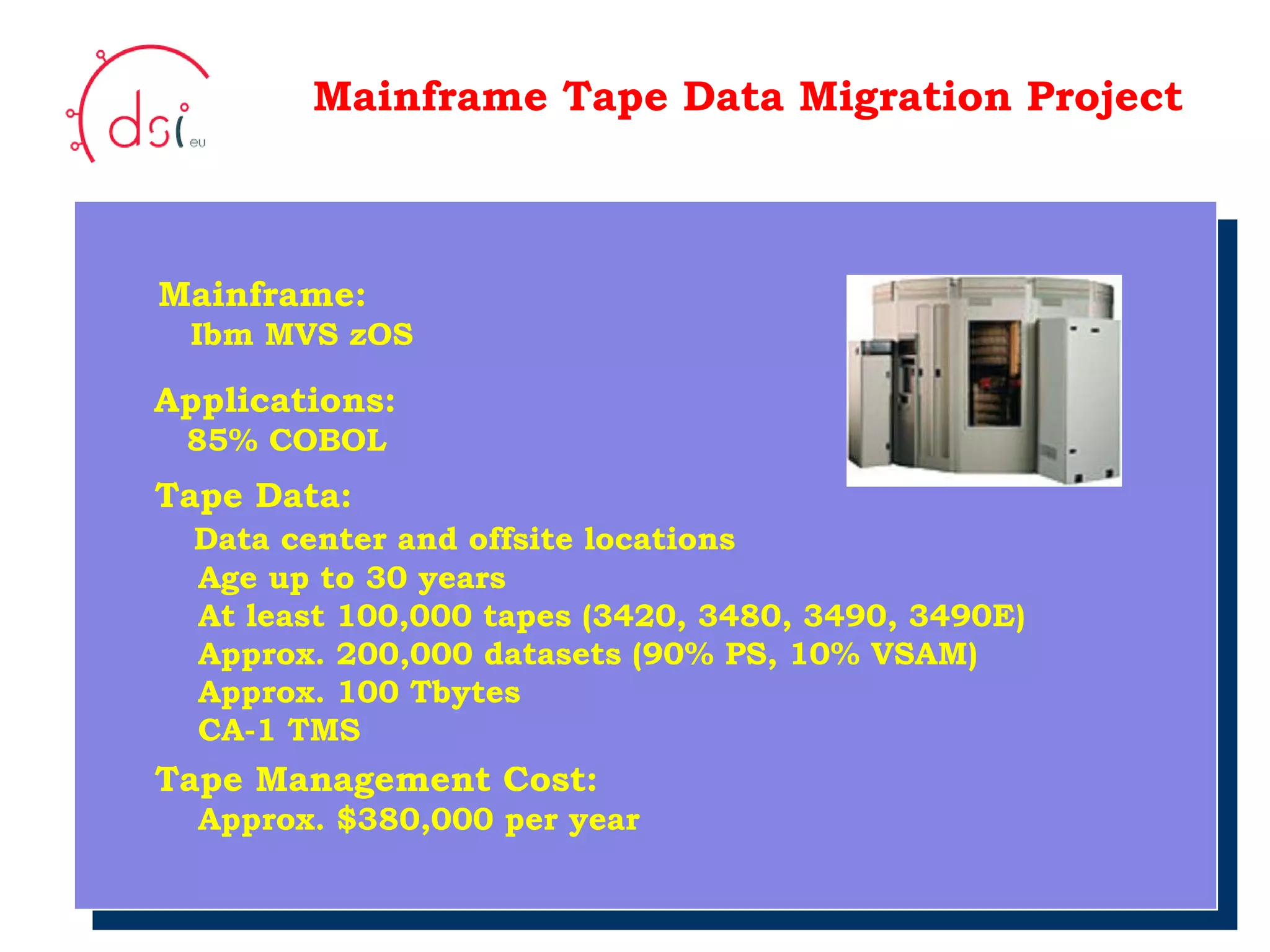 10/05/10 Mainframe Tape Data Migration Project h Your Logo  Here Mainframe:   Ibm MVS zOS Applications:   85% COBOL Tape Data:   Data center and offsite locations   Age up to 30 years   At least 100,000 tapes (3420, 3480, 3490, 3490E)   Approx. 200,000 datasets (90% PS, 10% VSAM)   Approx. 100 Tbytes   CA-1 TMS Tape Management Cost:   Approx. $380,000 per year  