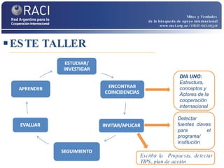 ESTE TALLER Mitos y Verdades de la búsqueda de apoyo internacional www.raci.org.ar   / info@raci.org.ar Escribir la  Propuesta, detectar TIPS, plan de acción DIA UNO: Estructura, conceptos y Actores de la cooperación internacional Detectar fuentes claves para el programa/ institución 