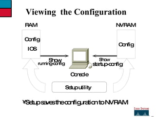 27 Viewing  the Configuration Config IOS RAM Config NVRAM Setup utility Show  running-config startup-config Show  Setup saves the configuration to NVRAM Console 