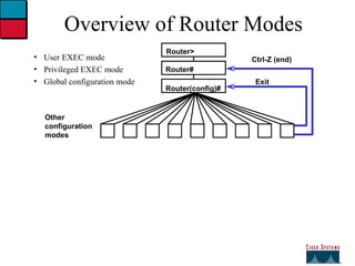 Overview of Router Modes User EXEC mode Privileged EXEC mode Global configuration mode Router(config)# Router> Router# Other  configuration  modes Exit Ctrl-Z (end) 