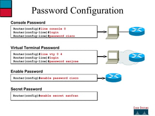 Password Configuration Router(config)# line console 0 Router(config-line)# login Router(config-line)# password cisco Console Password  Virtual Terminal Password  Router(config)# line vty 0 4 Router(config-line)# login  Router(config-line)# password sanjose Enable Password  Router(config)# enable password cisco Secret Password Router(config)# enable secret sanfran 