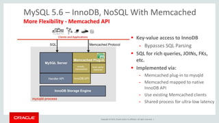 Copyright © 2015, Oracle and/or its affiliates. All rights reserved. |
 Key-value access to InnoDB
- Bypasses SQL Parsing
 SQL for rich queries, JOINs, FKs,
etc.
 Implemented via:
- Memcached plug-in to mysqld
- Memcached mapped to native
InnoDB API
- Use existing Memcached clients
- Shared process for ultra-low latency
MySQL 5.6 – InnoDB, NoSQL With Memcached
More Flexibility - Memcached API
 