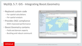 Copyright © 2015, Oracle and/or its affiliates. All rights reserved. |
• Replaced custom code
– For spatial calculations
– For spatial analysis
• Provides OGC compliance
– With improved performance
• Boost.Geometry contains
– Field and domain experts
– Bustling and robust communit
MySQL 5.7: GIS - Integrating Boost.Geometry
34
 