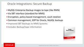 Copyright © 2015, Oracle and/or its affiliates. All rights reserved. |
•MySQL Enterprise Backup images to tape (like RMN)
•Via SBT interface (standard for MMS)
•Encryption, policy-based management, vault rotation
•Common management, SOP for Oracle, MySQL backups
•Improved SBT Backups to MMS Systems
•Includes Backup/tape information
Oracle Integrations: Secure Backup
 