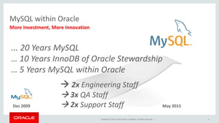 Copyright © 2015, Oracle and/or its affiliates. All rights reserved. |
MySQL within Oracle
More Investment, More Innovation
Dez 2009 May 2015
5
... 20 Years MySQL
… 10 Years InnoDB of Oracle Stewardship
… 5 Years MySQL within Oracle
 2x Engineering Staff
 3x QA Staff
 2x Support Staff
 