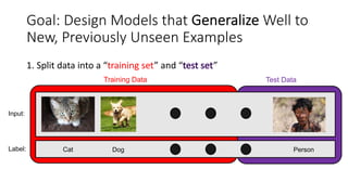 1. Split data into a “training set” and “ ”
Goal: Design Models that Generalize Well to
New, Previously Unseen Examples
Training Data Test Data
Input:
Label: Cat Dog Person
 
