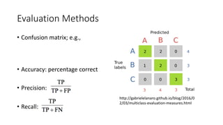 • Accuracy: percentage correct
• Precision:
• Recall:
Evaluation Methods
• Confusion matrix; e.g.,
http://gabrielelanaro.github.io/blog/2016/0
2/03/multiclass-evaluation-measures.html
 