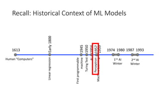 Recall: Historical Context of ML Models
1613
Human “Computers”
1945
First
programmable
machine
Turing
Test
1959
Machine
Learning
1956
Early
1800 1974 1980 1987 1993
1rst AI
Winter
2nd AI
Winter
Linear
regression
1957
Perceptron
1950
AI
 
