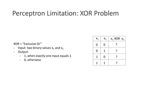 Perceptron Limitation: XOR Problem
XOR = “Exclusive Or”
- Input: two binary values x1 and x2
- Output:
- 1, when exactly one input equals 1
- 0, otherwise
x1 x2 x1 XOR x2
0 0
0 1
1 0
1 1
?
?
?
?
 