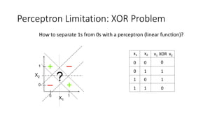 Perceptron Limitation: XOR Problem
x1 x2 x1 XOR x2
0 0
0 1
1 0
1 1
0
1
1
0
How to separate 1s from 0s with a perceptron (linear function)?
 