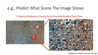 e.g., Predict What Scene The Image Shows
2. Organize Database so Visually Similar Examples Neighbor Each Other
Adapted from slides by Antonio Torralba
 