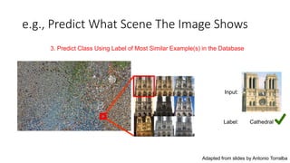 3. Predict Class Using Label of Most Similar Example(s) in the Database
e.g., Predict What Scene The Image Shows
Input:
Label: Cathedral
Adapted from slides by Antonio Torralba
 