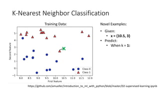 K-Nearest Neighbor Classification
https://github.com/amueller/introduction_to_ml_with_python/blob/master/02-supervised-learning.ipynb
Training Data:
• Given:
• x = {10.5, 3}
• Predict:
• When k = 1:
Novel Examples:
 