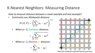 K-Nearest Neighbors: Measuring Distance
How to measure distance between a novel example and test example?
• Commonly use, Minkowski distance:
• When p = 2, Euclidean distance:
• When p = 1, Manhattan distance:
https://en.wikipedia.org/wiki/Taxicab_geometry
 