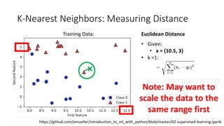 K-Nearest Neighbors: Measuring Distance
• Given:
• x = {10.5, 3}
• k =1:
Euclidean Distance
Training Data:
Note: May want to
scale the data to the
same range first
https://github.com/amueller/introduction_to_ml_with_python/blob/master/02-supervised-learning.ipynb
 