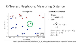 K-Nearest Neighbors: Measuring Distance
• Given:
• x = {10.5, 3}
• k =1:
Manhattan Distance
Training Data:
https://github.com/amueller/introduction_to_ml_with_python/blob/master/02-supervised-learning.ipynb
 