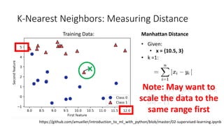 K-Nearest Neighbors: Measuring Distance
• Given:
• x = {10.5, 3}
• k =1:
Manhattan Distance
Training Data:
Note: May want to
scale the data to the
same range first
https://github.com/amueller/introduction_to_ml_with_python/blob/master/02-supervised-learning.ipynb
 