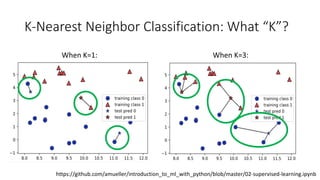 K-Nearest Neighbor Classification: What “K”?
When K=1: When K=3:
https://github.com/amueller/introduction_to_ml_with_python/blob/master/02-supervised-learning.ipynb
 