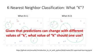 K-Nearest Neighbor Classification: What “K”?
When K=1: When K=3:
Given that predictions can change with different
values of “k”, what value of “k” should one use?
https://github.com/amueller/introduction_to_ml_with_python/blob/master/02-supervised-learning.ipynb
 