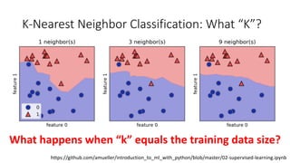 K-Nearest Neighbor Classification: What “K”?
What happens when “k” equals the training data size?
https://github.com/amueller/introduction_to_ml_with_python/blob/master/02-supervised-learning.ipynb
 