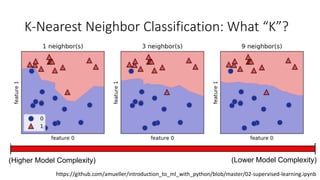 K-Nearest Neighbor Classification: What “K”?
(Higher Model Complexity) (Lower Model Complexity)
https://github.com/amueller/introduction_to_ml_with_python/blob/master/02-supervised-learning.ipynb
 