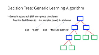 Decision Tree: Generic Learning Algorithm
• Greedy approach (NP complete problem)
aka – “data” aka – “feature names”
 