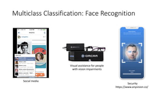 Multiclass Classification: Face Recognition
Security
https://www.anyvision.co/
Visual assistance for people
with vision impairments
Social media
 