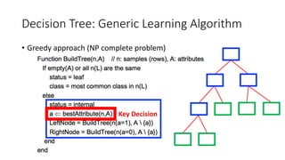 Decision Tree: Generic Learning Algorithm
• Greedy approach (NP complete problem)
Key Decision
 