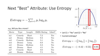Next “Best” Attribute: Use Entropy
e.g., Will you like a movie?
• Let C1 = “Yes” and C2 = “No”
• Current entropy?
 