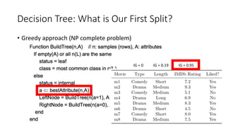 Decision Tree: What is Our First Split?
• Greedy approach (NP complete problem)
IG = 0 IG = 0.19 IG = 0.95
 
