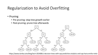 Regularization to Avoid Overfitting
• Pruning
• Pre-pruning: stop tree growth earlier
• Post-pruning: prune tree afterwards
https://www.clariba.com/blog/tech-20140811-decision-trees-with-sap-predictive-analytics-and-sap-hana-emilio-nieto
 