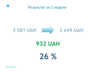 Результат за 3 недели
3 581 UAH 2 649 UAH
932 UAH
26 %
 