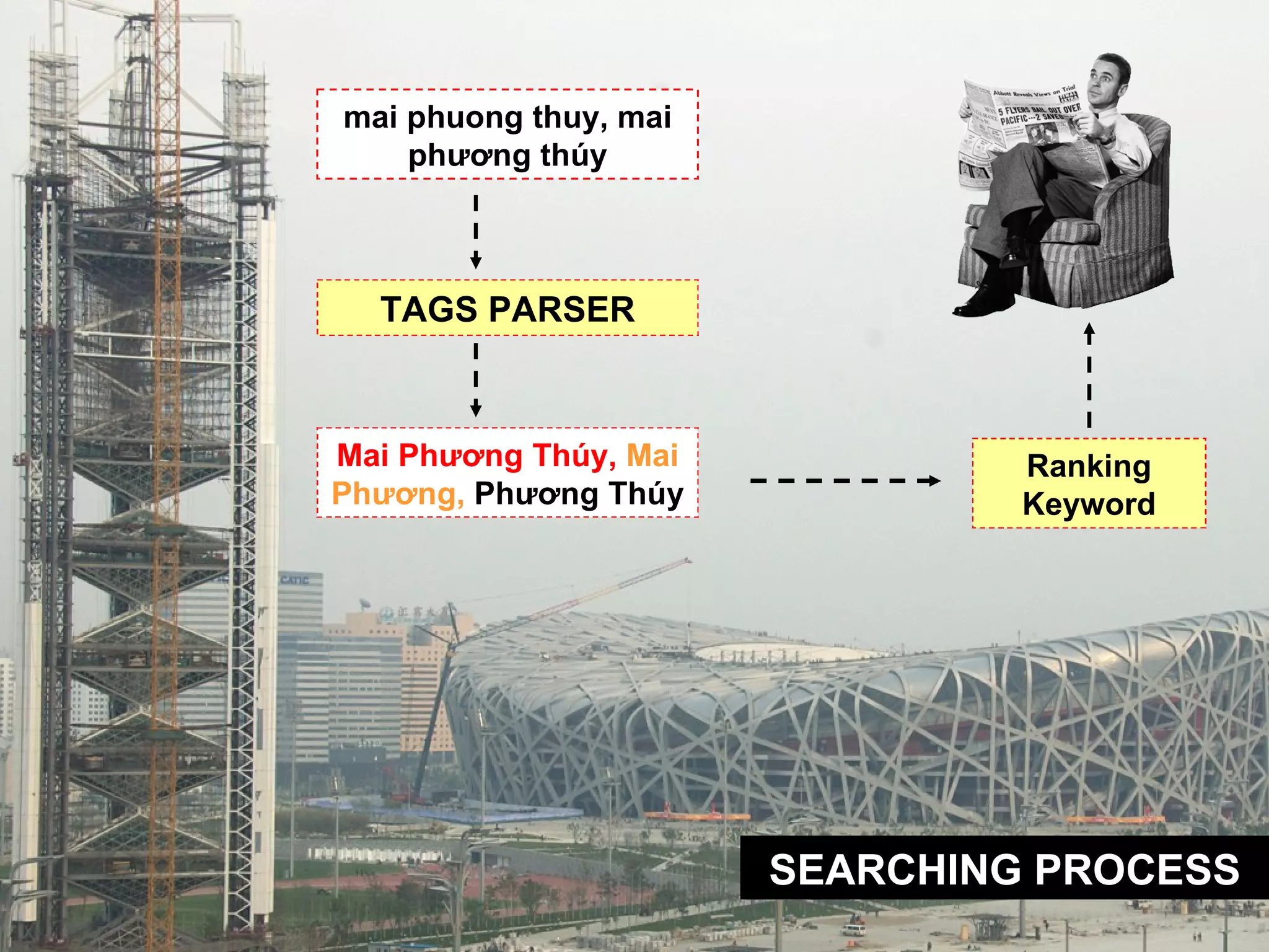 mai phuong thuy, mai phương thúy TAGS PARSER Mai Phương Thúy,   Mai Phương,  Phương Thúy Ranking Keyword SEARCHING PROCESS 