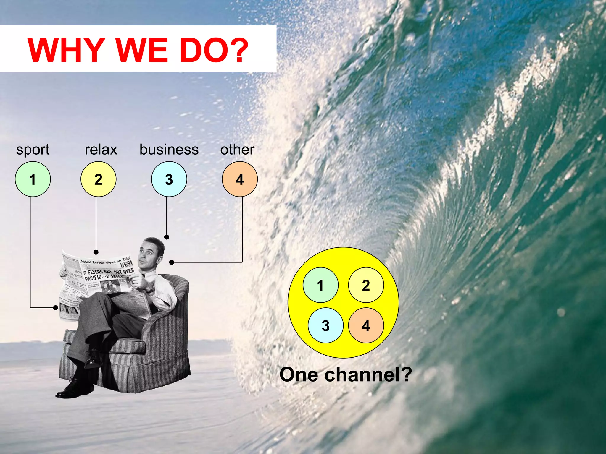 WHY WE DO? 1 2 3 4 sport relax business other 1 2 3 4 One channel? 