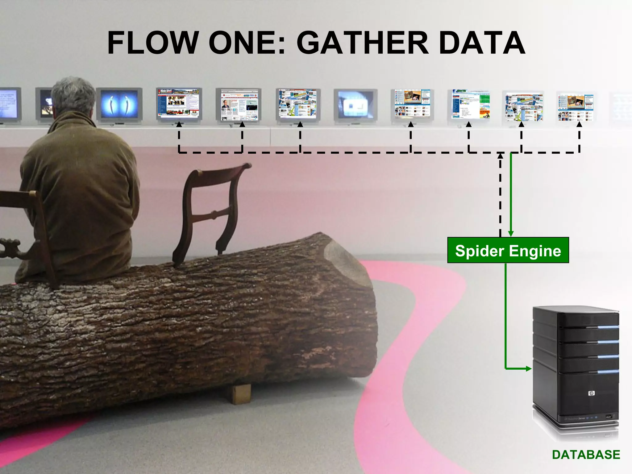 Spider Engine DATABASE FLOW ONE: GATHER DATA 