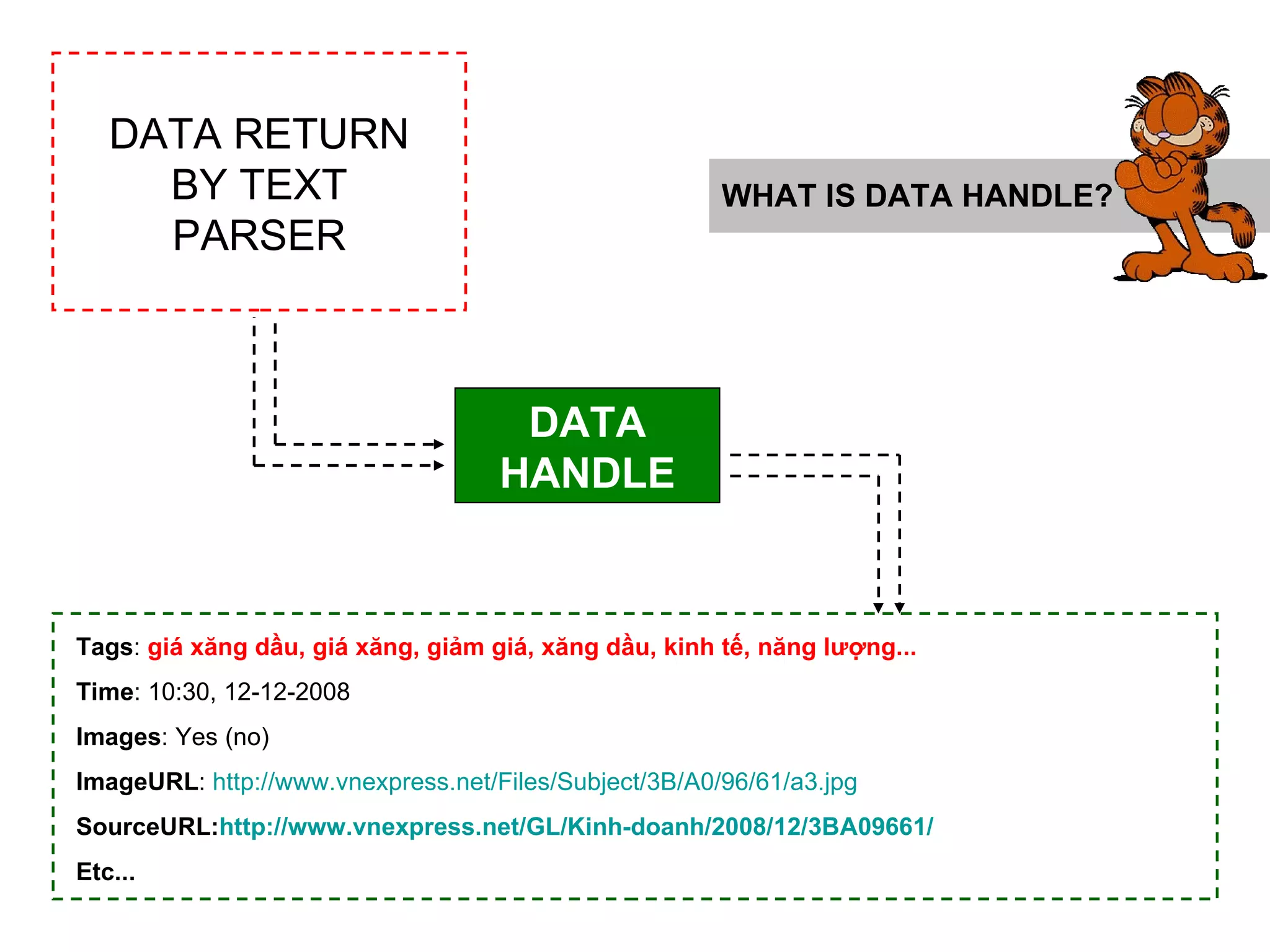 WHAT IS DATA HANDLE? DATA HANDLE DATA RETURN BY TEXT PARSER Tags :  giá xăng dầu, giá xăng, giảm giá, xăng dầu, kinh tế, năng lượng... Time : 10:30, 12-12-2008 Images : Yes (no) ImageURL :  http://www.vnexpress.net/Files/Subject/3B/A0/96/61/a3.jpg SourceURL: http://www.vnexpress.net/GL/Kinh-doanh/2008/12/3BA09661/ Etc... 