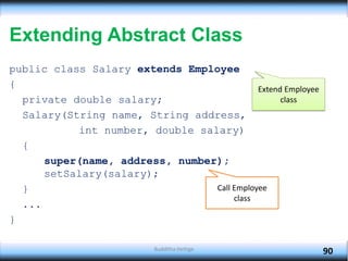 Extending Abstract Class
public class Salary extends Employee
{
private double salary;
Salary(String name, String address,
int number, double salary)
{
super(name, address, number);
setSalary(salary);
}
...
}
90
Extend Employee
class
Call Employee
class
Budditha Hettige
 