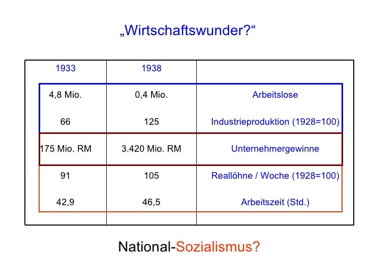 04 Ns Wirtschaftspolitik