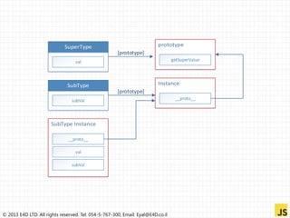 OOP in JavaScript | PPTX