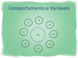 VD
VI
VI
VI
VI
VI
VI
VI
VI
Comportamento e Variáveis
 