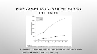 Offload Visual 04-Offloading_dalam_mobile_computing.pptx