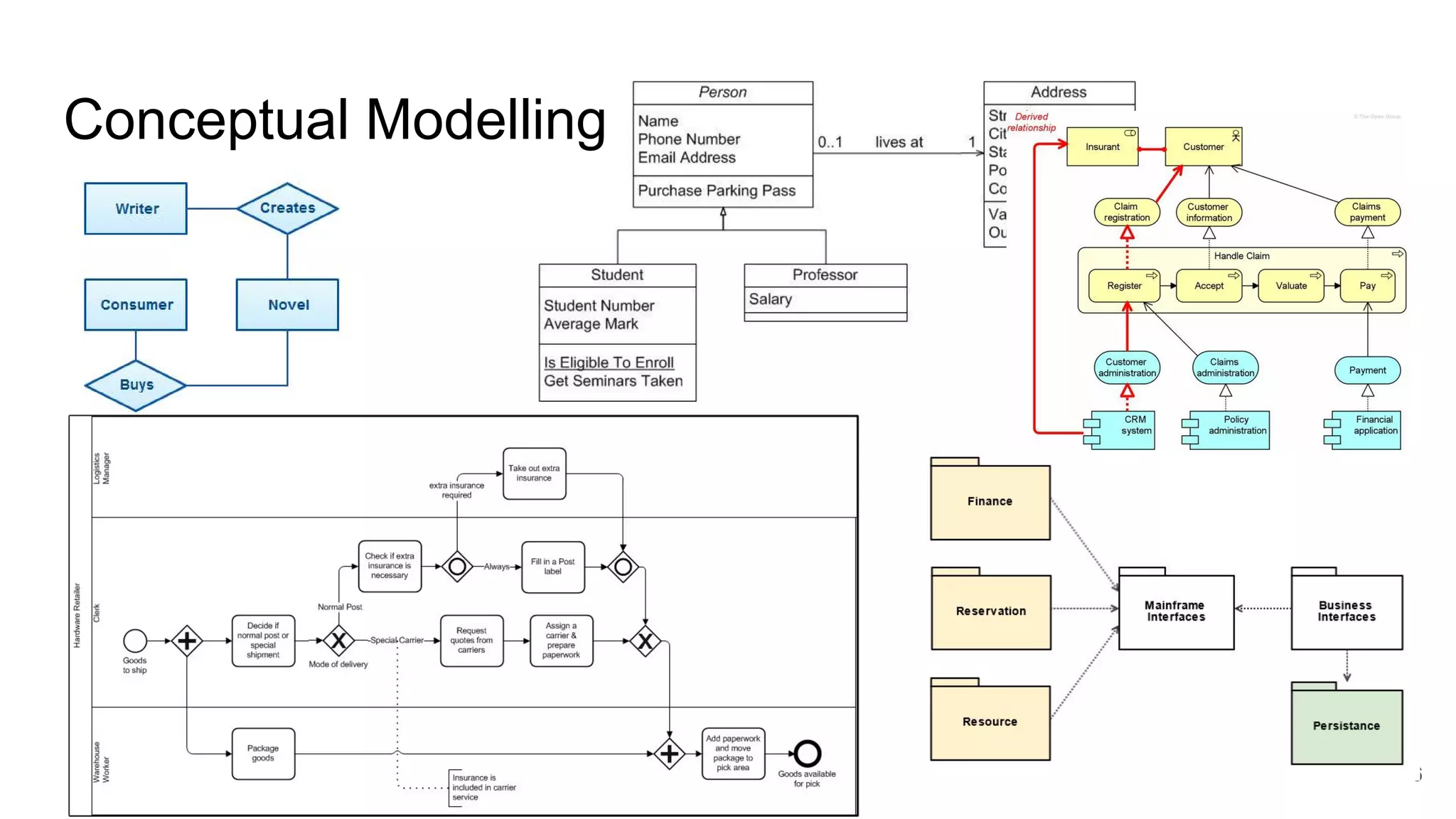 6
Conceptual Modelling
 