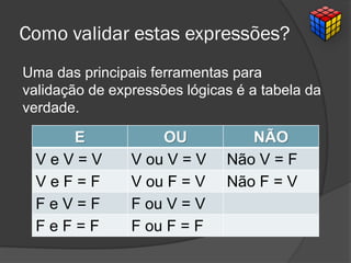 Como validar estas expressões?
E OU NÃO
V e V = V V ou V = V Não V = F
V e F = F V ou F = V Não F = V
F e V = F F ou V = V
F e F = F F ou F = F
Uma das principais ferramentas para
validação de expressões lógicas é a tabela da
verdade.
 
