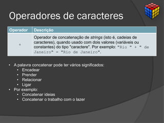 Operadores de caracteres
Operador Descrição
+
Operador de concatenação de strings (isto é, cadeias de
caracteres), quando usado com dois valores (variáveis ou
constantes) do tipo "caractere". Por exemplo: "Rio " + " de
Janeiro" = "Rio de Janeiro".
• A palavra concatenar pode ter vários significados:
• Encadear
• Prender
• Relacionar
• Ligar
• Por exemplo:
• Concatenar ideias
• Concatenar o trabalho com o lazer
 