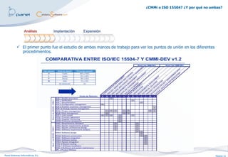 ¿CMMi o ISO 15504? ¿Y por qué no ambas?




            El primer punto fue el estudio de ambos marcos de trabajo para ver los puntos de unión en los diferentes
             procedimientos.




Panel Sistemas Informáticos, S.L.                                                                                       Página 11
 