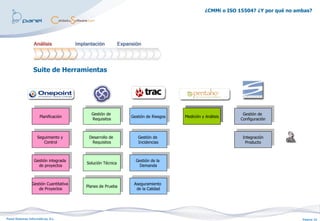 ¿CMMi o ISO 15504? ¿Y por qué no ambas?




                  Suite de Herramientas




                                          Gestión de                                                     Gestión de
                      Planificación                        Gestión de Riesgos   Medición y Análisis
                                          Requisitos                                                    Configuración



                     Seguimiento y       Desarrollo de        Gestión de                                 Integración
                        Control           Requisitos          Incidencias                                 Producto



                  Gestión integrada                          Gestión de la
                                        Solución Técnica
                    de proyectos                               Demanda



                 Gestión Cuantitativa                       Aseguramiento
                                        Planes de Prueba
                    de Proyectos                             de la Calidad




Panel Sistemas Informáticos, S.L.                                                                                             Página 15
 