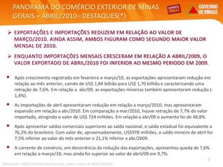 PANORAMA DO COMÉRCIO EXTERIOR DE MINAS
GERAIS – ABRIL/2010– DESTAQUES(*)
• Após crescimento registrado em fevereiro e março/10, as exportações apresentaram redução em
relação ao mês anterior, caindo de US$ 1,84 bilhão para US$ 1,70 bilhão e caracterizando uma
retração de 7,6%. Em relação a abr/09, as exportações mineiras também apresentaram redução (-
1,4%).
• As importações de abril apresentaram redução em relação a março/2010, mas apresentaram
expansão em relação a abr/2010. Em comparação a mar/2010, houve retração de 7,7% do valor
importado, atingindo o valor de US$ 724 milhões. Em relação a abr/09 o aumento foi de 48,8%.
• Após apresentar saldos comerciais superiores ao saldo nacional, o saldo estadual foi equivalente a
76,3% do brasileiro. Com valor de, aproximadamente, US$978 milhões, o saldo mineiro de abril foi
7,5% inferior ao valor do mês anterior e 21,1% inferior a abr/2009.
• A corrente de comércio, em decorrência da redução das exportações, apresentou queda de 7,6%
em relação a março/10, mas ainda foi superior ao valor de abril/09 em 9,7%.
 EXPORTAÇÕES E IMPORTAÇÕES REDUZEM EM RELAÇÃO AO VALOR DE
MARÇO/2010. AINDA ASSIM, AMBOS FIGURAM COMO SEGUNDO MAIOR VALOR
MENSAL DE 2010.
 ENQUANTO IMPORTAÇÕES MENSAIS CRESCERAM EM RELAÇÃO A ABRIL/2009, O
VALOR EXPORTADO DE ABRIL/2010 FOI INFERIOR AO MESMO PERIODO EM 2009.
Elaboração: SEDE/Central Exportaminas, sobre a base de MDIC/SECEX
2
 