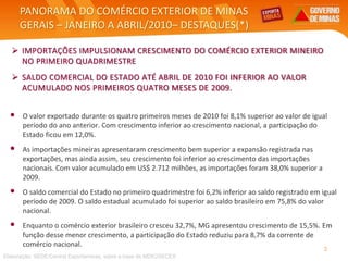PANORAMA DO COMÉRCIO EXTERIOR DE MINAS
GERAIS – JANEIRO A ABRIL/2010– DESTAQUES(*)
• O valor exportado durante os quatro primeiros meses de 2010 foi 8,1% superior ao valor de igual
período do ano anterior. Com crescimento inferior ao crescimento nacional, a participação do
Estado ficou em 12,0%.
• As importações mineiras apresentaram crescimento bem superior a expansão registrada nas
exportações, mas ainda assim, seu crescimento foi inferior ao crescimento das importações
nacionais. Com valor acumulado em US$ 2.712 milhões, as importações foram 38,0% superior a
2009.
• O saldo comercial do Estado no primeiro quadrimestre foi 6,2% inferior ao saldo registrado em igual
período de 2009. O saldo estadual acumulado foi superior ao saldo brasileiro em 75,8% do valor
nacional.
• Enquanto o comércio exterior brasileiro cresceu 32,7%, MG apresentou crescimento de 15,5%. Em
função desse menor crescimento, a participação do Estado reduziu para 8,7% da corrente de
comércio nacional.
 IMPORTAÇÕES IMPULSIONAM CRESCIMENTO DO COMÉRCIO EXTERIOR MINEIRO
NO PRIMEIRO QUADRIMESTRE
 SALDO COMERCIAL DO ESTADO ATÉ ABRIL DE 2010 FOI INFERIOR AO VALOR
ACUMULADO NOS PRIMEIROS QUATRO MESES DE 2009.
Elaboração: SEDE/Central Exportaminas, sobre a base de MDIC/SECEX
3
 