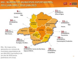 MG : NÚMERO DE MUNICÍPIOS EXPORTADORES,  2011 (JAN-ABR)  /  2010 (JAN-DEZ) ESTREANTES: Ibiá. ESTREANTES: Caetanópolis;Tiradentes. ESTREANTES:  Não houve.  ESTREANTES: Leopoldina. ESTREANTES:  Não houve. ESTREANTES:  Olhos D'Água. ESTREANTES: Tarumirim. ESTREANTES: Carmo do Rio Claro; Sapucaí-Mirim. ESTREANTES:  Não houve. 10 (11) 11 (15) 14 (15) 6 (7) 56 (67) 58 (60) 12 (16) 19 (24) 29 (29) 11 (14) ESTREANTES: Perdigão; Perdões . Obs.: No mapa acima, apresenta-se o número de municípios exportadores de Jan-Mar/2011 (vermelho) e de Jan-Dez de 2010 (entre parênteses em cinza). 